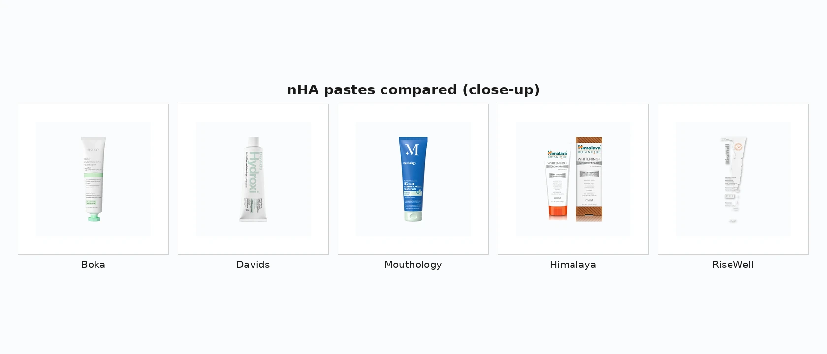 Boka, Davids, Mouthology, Himalaya, and RiseWell tubes lined up for a close toothpaste test